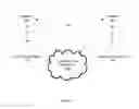 Fig. 06 - Method and systems of implementing a ranked health-content article feed