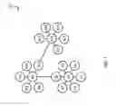 Fig. 02 - Techniques for suggesting patterns in unstructured documents