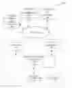Fig. 01 - Endless search result page