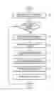 Fig. 04 - System for providing user privilege information associated with secured data