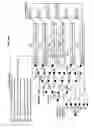 Fig. 74 - Using a distributed prime data sieve for efficient lossless reduction, search, and retrieval of data