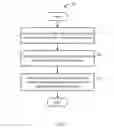 Fig. 04 - Electronic device and method for rotating photos