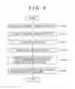 Fig. 05 - Information processing device, information processing method and computer program for highlighting content in an electronic document