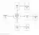 Fig. 01 - METHOD AND APPARATUS FOR SCALABLE SORTING OF A DATA SET