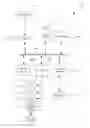 Fig. 01 - Residential management system