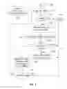 Fig. 05 - Differentiated secondary index maintenance in log structured data stores