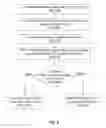 Fig. 07 - Differentiated secondary index maintenance in log structured data stores