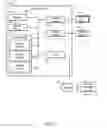 Fig. 02 - Updating web files based on detected legacy model file changes