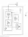 Fig. 09 - Data augmentation between devices using visual code