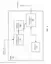 Fig. 10 - Data augmentation between devices using visual code