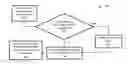 Fig. 01 - Automated presentation of information using infographics