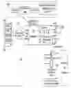 Fig. 01 - Systems and methods for creating, editing, storing and retrieving knowledge contained in specification documents