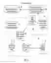 Fig. 07 - Systems and methods for creating, editing, storing and retrieving knowledge contained in specification documents