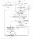 Fig. 01 - Differentiated secondary index maintenance in log structured NoSQL data stores