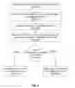 Fig. 07 - Differentiated secondary index maintenance in log structured NoSQL data stores