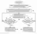 Fig. 01 - Recovery synchronization in a distributed storage system
