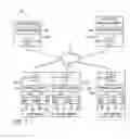Fig. 02 - Recovery synchronization in a distributed storage system
