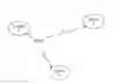 Fig. 01 - CLUSTERS OF POLYNOMIALS FOR DATA POINTS