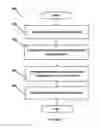Fig. 03 - System and method for building, verifying and maintaining an ontology
