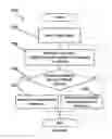 Fig. 20 - System and method for building, verifying and maintaining an ontology