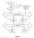 Fig. 09 - Systems and methods to determine trending topics for a user based on social graph data