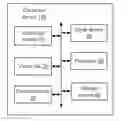 Fig. 01 - ELECTRONIC DEVICE AND METHOD FOR SEARCHING FOR VIDEO CLIPS OF ELECTRONIC DEVICE