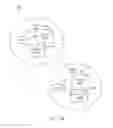 Fig. 17 - Combinators