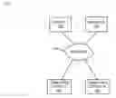 Fig. 01 - Real-time shared web browsing among social network contacts