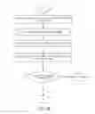 Fig. 10 - Crowd sourcing information to fulfill user requests