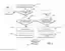 Fig. 10 - Web content publishing acquisition