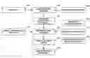 Fig. 01 - System and method for programmatically creating resource locators