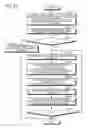 Fig. 20 - Information processing apparatus, state machine dividing method, and computer-readable recording medium