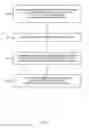 Fig. 04 - Phase algebra for specifying clocks and modes in hierarchical designs