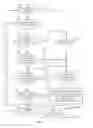 Fig. 18 - Phase algebra for specifying clocks and modes in hierarchical designs