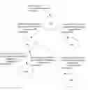 Fig. 01 - Asynchronous Parallel Simulation Protocol for Stream Processing Platforms