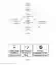 Fig. 15 - Simulating processes