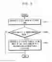 Fig. 05 - METHOD OF DESIGNING AN INTEGRATED CIRCUIT AND COMPUTING SYSTEM FOR DESIGNING AN INTEGRATED CIRCUIT