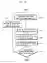 Fig. 12 - METHOD OF DESIGNING AN INTEGRATED CIRCUIT AND COMPUTING SYSTEM FOR DESIGNING AN INTEGRATED CIRCUIT