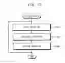 Fig. 13 - METHOD OF DESIGNING AN INTEGRATED CIRCUIT AND COMPUTING SYSTEM FOR DESIGNING AN INTEGRATED CIRCUIT
