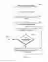 Fig. 17 - Circuit Design and Optimization