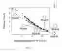 Fig. 09 - Transcriptome-wide design of selective, bioactive small molecules targeting RNA
