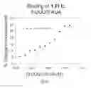 Fig. 11 - Transcriptome-wide design of selective, bioactive small molecules targeting RNA