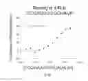 Fig. 12 - Transcriptome-wide design of selective, bioactive small molecules targeting RNA