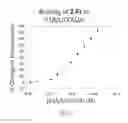 Fig. 14 - Transcriptome-wide design of selective, bioactive small molecules targeting RNA