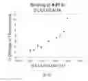 Fig. 15 - Transcriptome-wide design of selective, bioactive small molecules targeting RNA