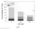 Fig. 23 - Transcriptome-wide design of selective, bioactive small molecules targeting RNA