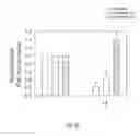 Fig. 31 - Transcriptome-wide design of selective, bioactive small molecules targeting RNA
