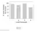 Fig. 32 - Transcriptome-wide design of selective, bioactive small molecules targeting RNA