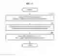 Fig. 13 - APPARATUS AND METHOD FOR MANAGING MEDICAL DATA BASED ON CARE PROVIDING SITE VISIT OF USER