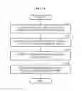 Fig. 14 - APPARATUS AND METHOD FOR MANAGING MEDICAL DATA BASED ON CARE PROVIDING SITE VISIT OF USER